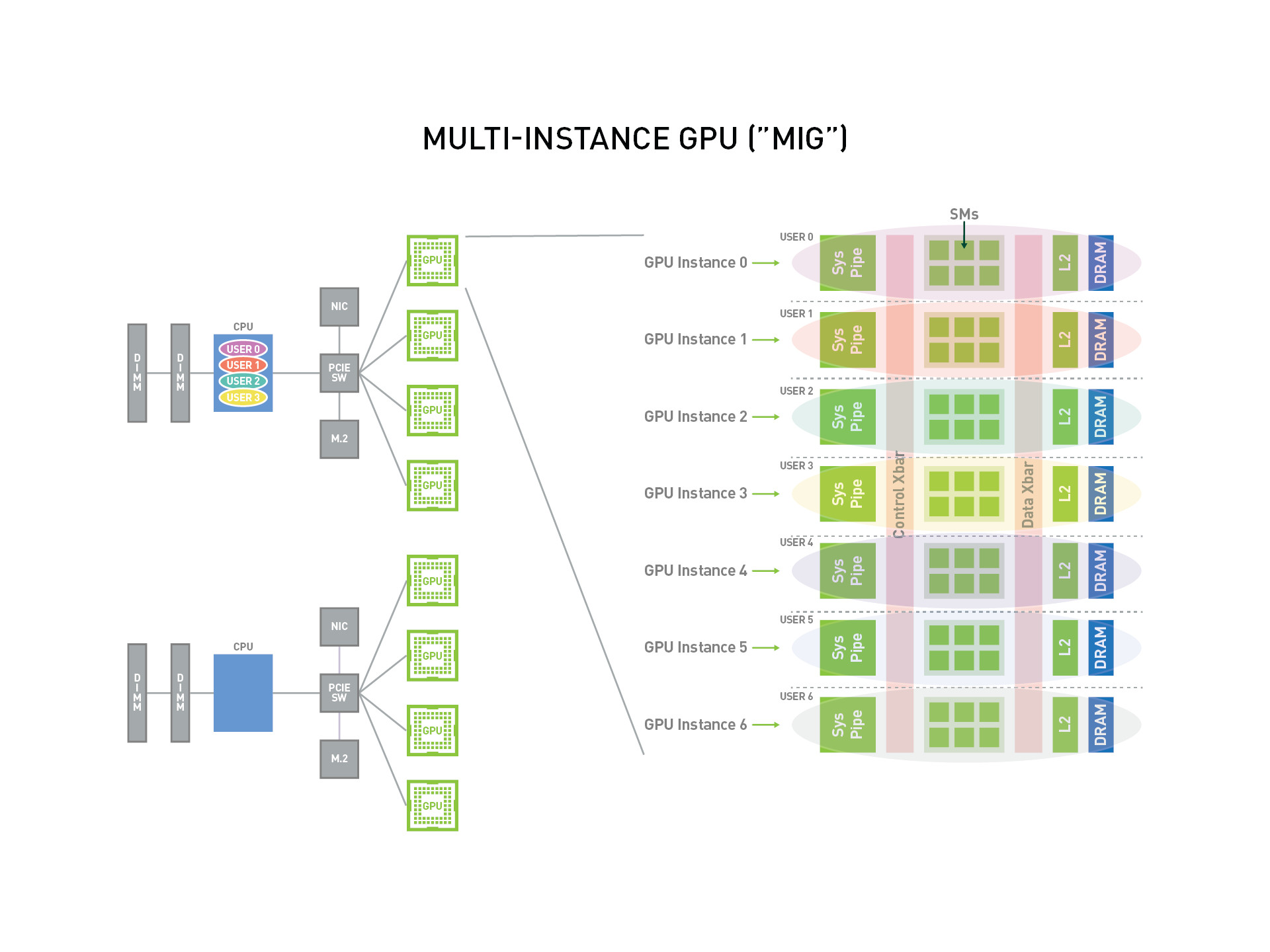 Gromacs performance on different GPU types